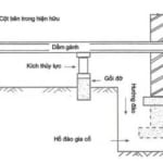 6 Phương Pháp Gia Cố Nền Móng – Quy Trình và Ứng Dụng