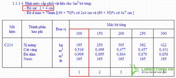 Phụ lục định mức cấp phối vữa bê tông C2141