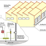 Mẫu biên bản nghiệm thu hệ thống chống sét