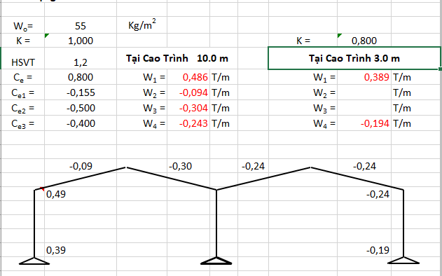 File excel tính toán tải trọng gió