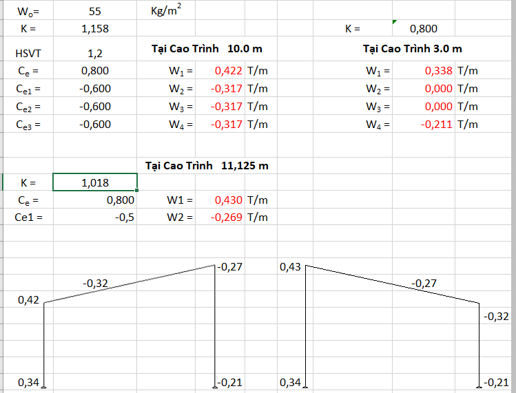 File excel tính toán tải trọng gió