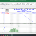 Phần mềm lập tiến độ thi công AzhomePro trên Excel