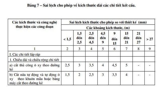 tiêu chuẩn gia công kết cấu thép