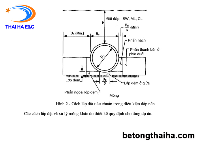 cách-lắp-đặt-cống-bê-tông-cốt-thép