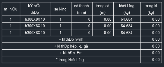 Lisp thống kê thép hình trong cad