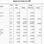 Dự toán nhà thờ họ