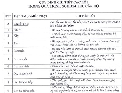 Quy định các lỗi trong nghiệm thu căn hộ