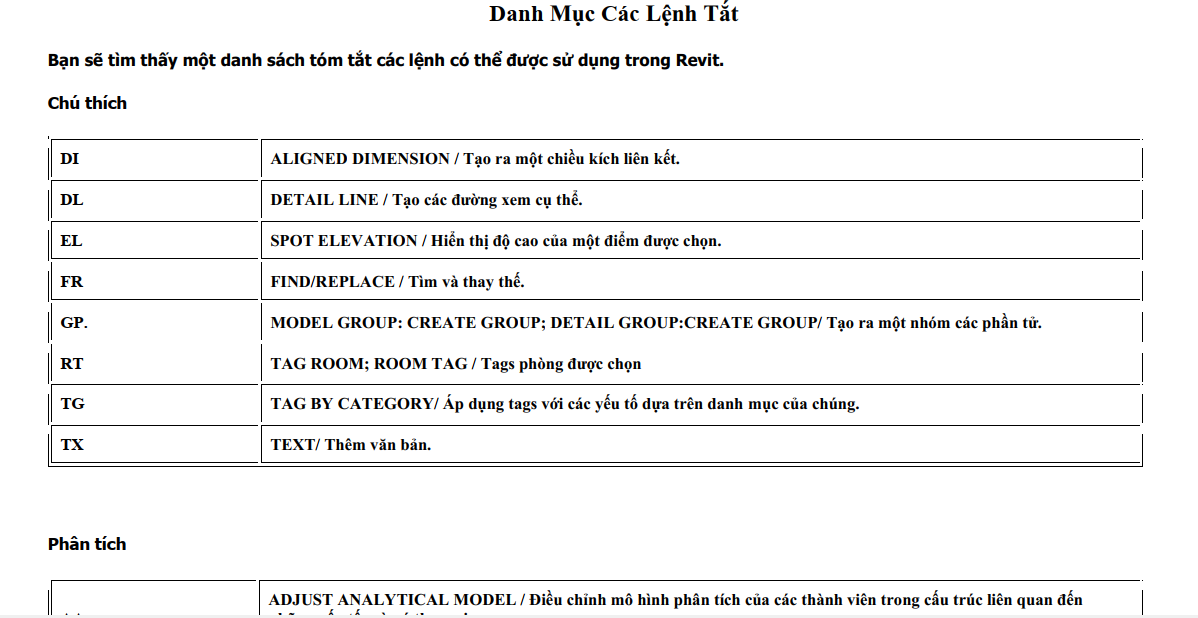 Danh Mục Các Lệnh Tắt Trong Revit