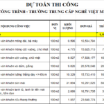 Dự toán thi công ván khuôn Coppha