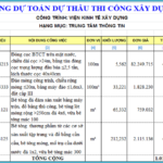 Dự toán xây dựng công trình là gì ?