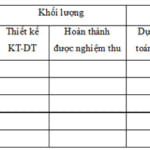 Mẫu biểu bảng tổng hợp khối lượng và giá trị quyết toán công trình