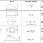 Cách tính khối lượng bê tông tất cả các cấu kiện