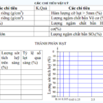 Mẫu báo cáo thí nghiệm vật liệu xây dựng