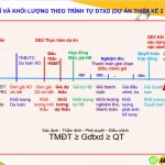 Cẩm nang xác định tổng mức đầu tư dự án