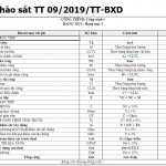 Hướng dẫn lập dự toán khảo sát xây dựng năm 2021