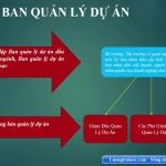 Chức năng, nhiệm vụ của Ban quản lý dự án đầu tư xây dựng