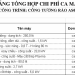 Mẫu dự toán hàng rào chi tiết, được tìm kiếm nhiều nhất 2024