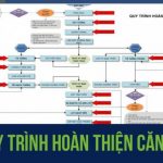 Quy trình kỹ thuật hoàn thiện căn hộ