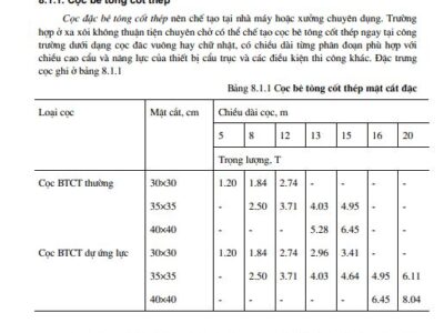 Chế tạo cấu kiện BTCT và BTCT DƯL