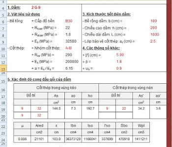 Tính toán độ võng đâm công xôn