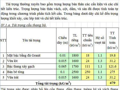 Mẫu thuyết minh tính toán kết cấu - Excel