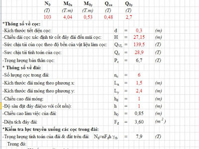 Tính toán kiểm tra đài móng