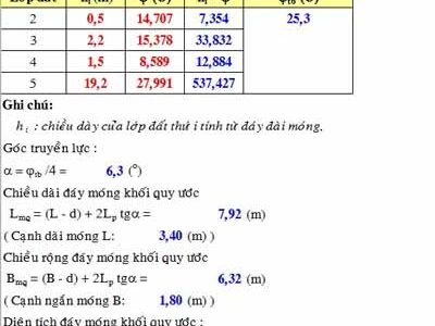 Tính toán móng cọc khoan nhồi