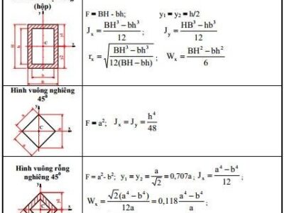 Đặc trưng hình học của một số loại tiết diện trong sức bền vật liệu