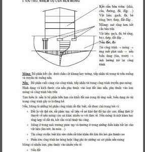 Bài giảng Nền Móng - TS Nguyễn Đình Tiến - DH Xây Dựng