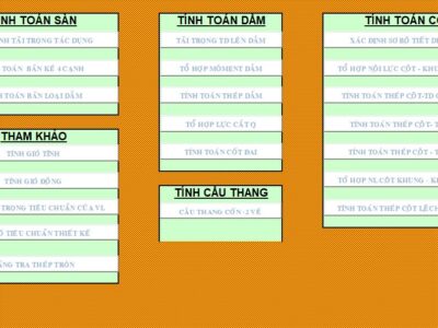 Chương trình tính toán và thiết kế kết cấu bê tông cốt thép siêu đầy đủ