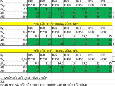 Bảng excel tính toán đoạn neo thép